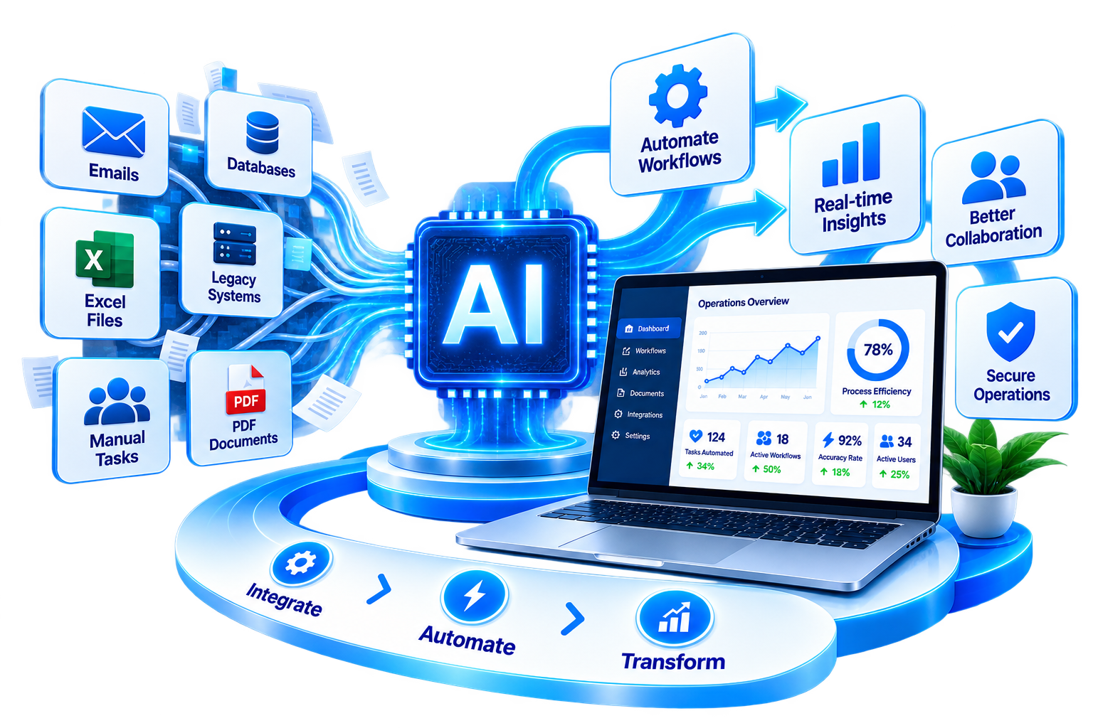 Industrial Software Solutions